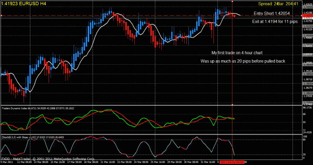 Click to Enlarge

Name: 1st 4 hour trade.gif
Size: 36 KB