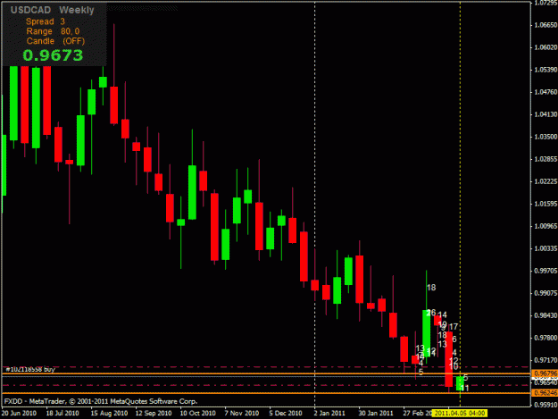 Click to Enlarge

Name: usdcad.w1.04032011.3t.gif
Size: 20 KB