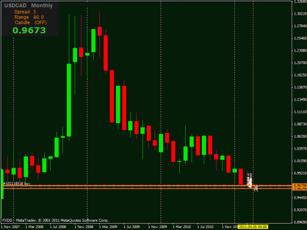 Click to Enlarge

Name: usdcad.mn.04032011.3t.gif
Size: 20 KB