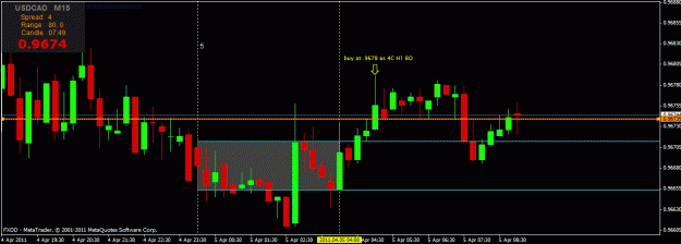 Click to Enlarge

Name: usdcad.15min.04032011.bo.gif
Size: 19 KB