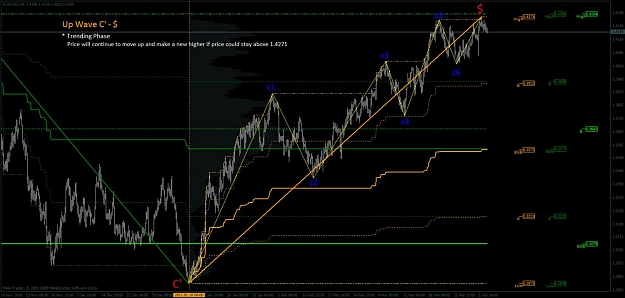 Click to Enlarge

Name: _bigmap_eurusd_h4.jpg
Size: 107 KB