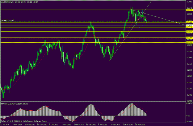Click to Enlarge

Name: audnzd short trade 05042011 fxpro daily.gif
Size: 18 KB