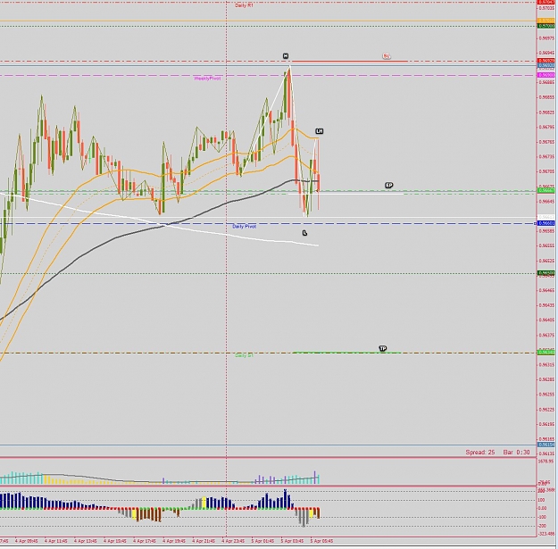 Click to Enlarge

Name: 11508143_ MBT MetaTrader 4 - [USDCAD,M15].jpg
Size: 207 KB