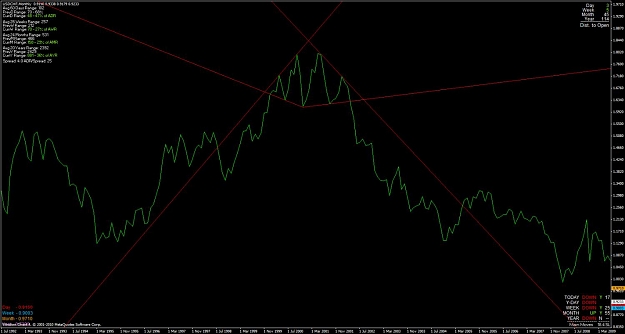 Click to Enlarge

Name: usdchf_monthly_linechart_diamond_2000-2002.jpg
Size: 79 KB