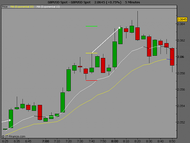 Click to Enlarge

Name: GBPUSD Spot5.PNG
Size: 21 KB