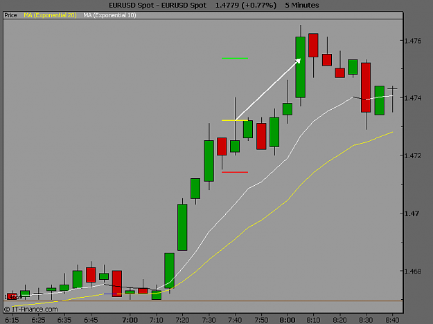 Click to Enlarge

Name: EURUSD Spot1.PNG
Size: 19 KB