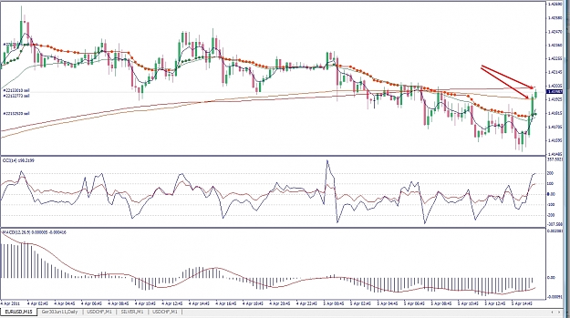 Click to Enlarge

Name: EURUSD, M15, 2011 April 05, v1.jpg
Size: 433 KB