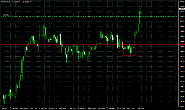 Click to Enlarge

Name: EURJPY Long 30m.png
Size: 28 KB