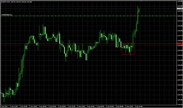Click to Enlarge

Name: EURJPY Long 30m.png
Size: 28 KB