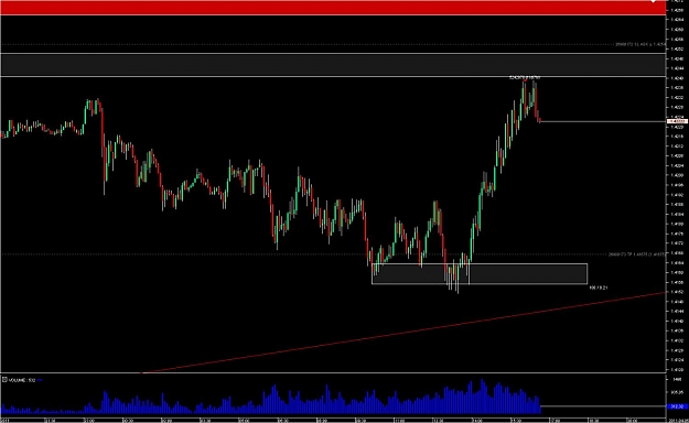 Click to Enlarge

Name: Chart_EUR_USD_5 Mins_snapshot.jpg
Size: 104 KB