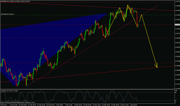 Click to Enlarge

Name: eurgbp bearish crown.gif
Size: 26 KB