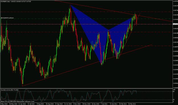 Click to Enlarge

Name: eurgbp daily bat.gif
Size: 29 KB