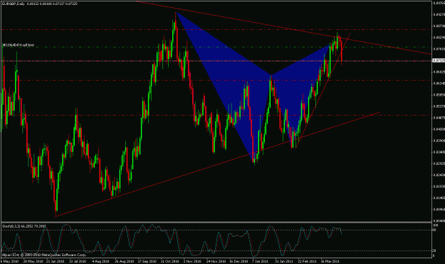Click to Enlarge

Name: eurgbp daily bat.gif
Size: 29 KB