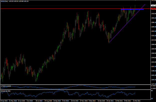 Click to Enlarge

Name: 06APR_GOLD_D1.PNG
Size: 50 KB