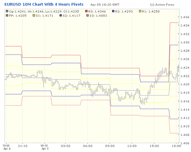 Click to Enlarge

Name: 2001-04-05_20h20_EURUSD _ min010 _ pivotchart with 4 Hours PP.png
Size: 19 KB