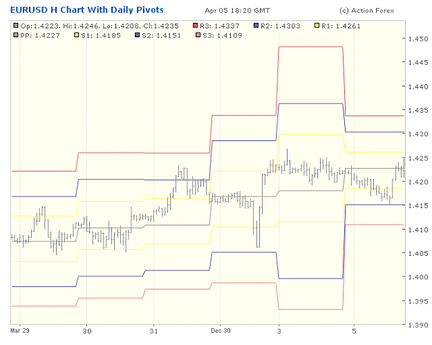 Click to Enlarge

Name: 2001-04-05_20h20_EURUSD _ min060 _ pivotchart with Daily PP.png
Size: 17 KB