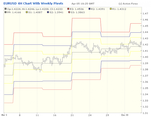 Click to Enlarge

Name: 2001-04-05_20h25_EURUSD _ min240 _ pivotchart with Weekly PP.png
Size: 18 KB