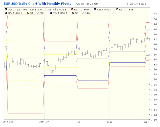 Click to Enlarge

Name: 2001-04-05_20h25_EURUSD _ x-Daily _ pivotchart with Monthly PP.png
Size: 20 KB