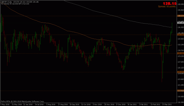 Click to Enlarge

Name: 050411_gbpjpy.gif
Size: 16 KB