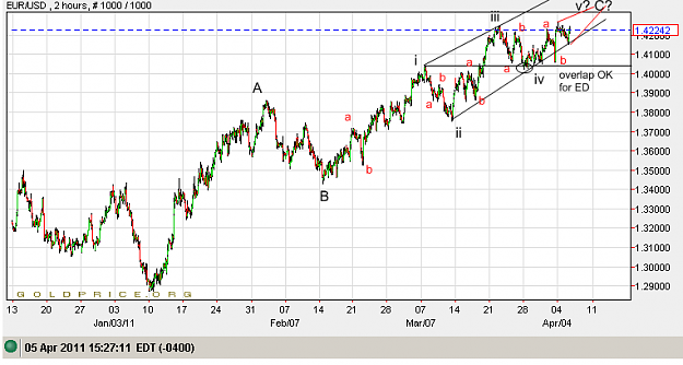 Click to Enlarge

Name: 5april11euro.png
Size: 31 KB