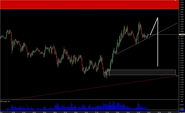 Click to Enlarge

Name: Chart_EUR_USD_5 Mins_snapshot.jpg
Size: 98 KB