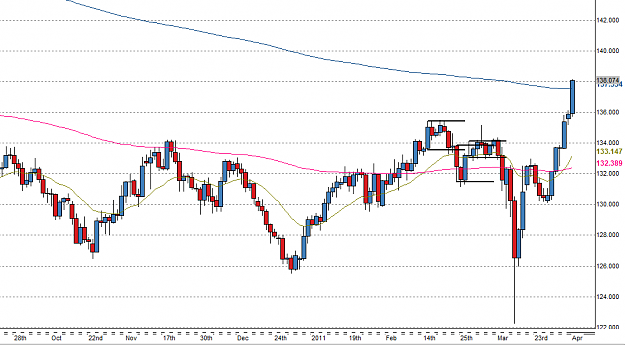 Click to Enlarge

Name: jpy-gbp.PNG
Size: 35 KB