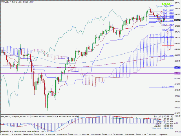 Click to Enlarge

Name: audusd.gif
Size: 31 KB