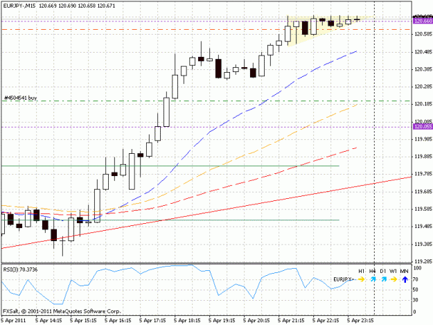 Click to Enlarge

Name: eurjpy_m15_20110405.gif
Size: 20 KB
