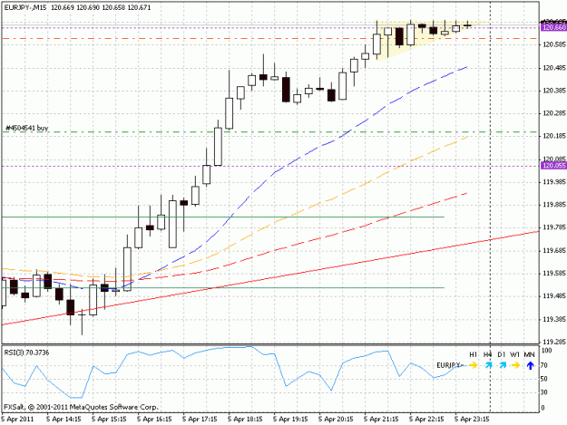 Click to Enlarge

Name: eurjpy_m15_20110405.gif
Size: 20 KB