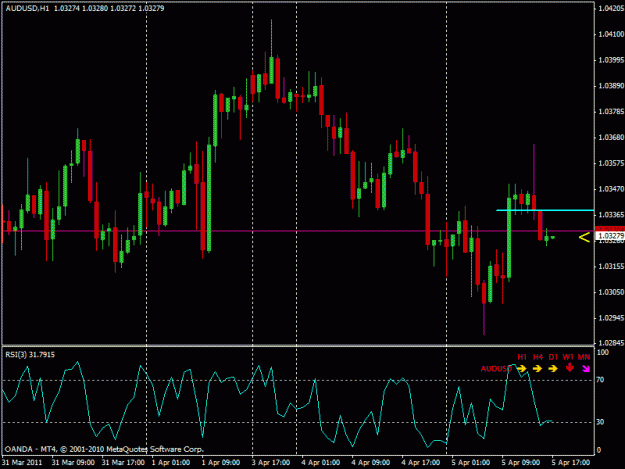 Click to Enlarge

Name: audusd.gif
Size: 20 KB