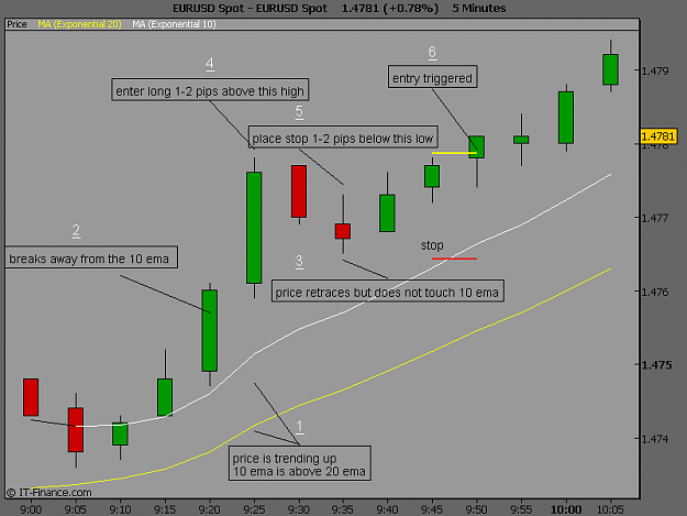 Click to Enlarge

Name: EURUSD Spot2.PNG
Size: 23 KB