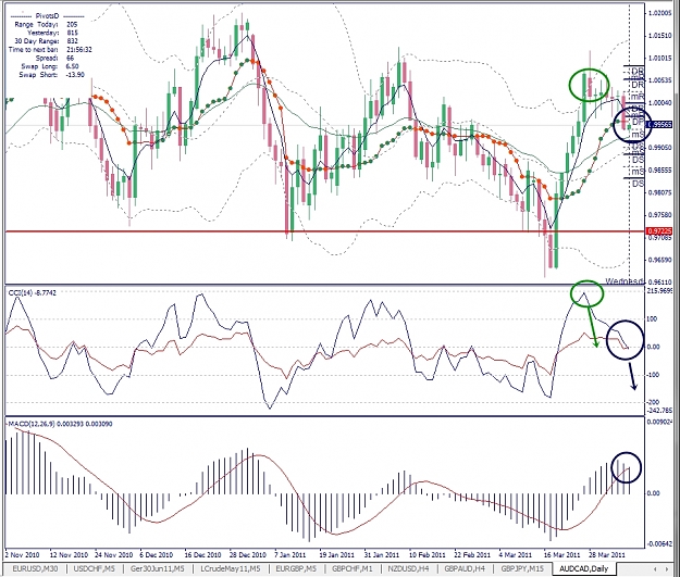 Click to Enlarge

Name: AUDCAD, Daily, 2011 April 06.jpg
Size: 433 KB