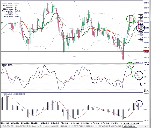 Click to Enlarge

Name: AUDCAD, Daily, 2011 April 06.jpg
Size: 433 KB