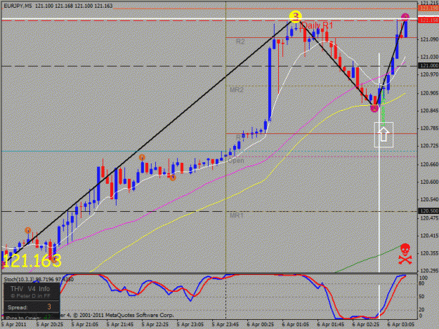 Click to Enlarge

Name: eurjpy 5m buy.gif
Size: 28 KB