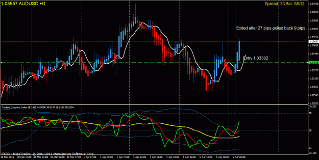 Click to Enlarge

Name: 1 hr trade.gif
Size: 31 KB