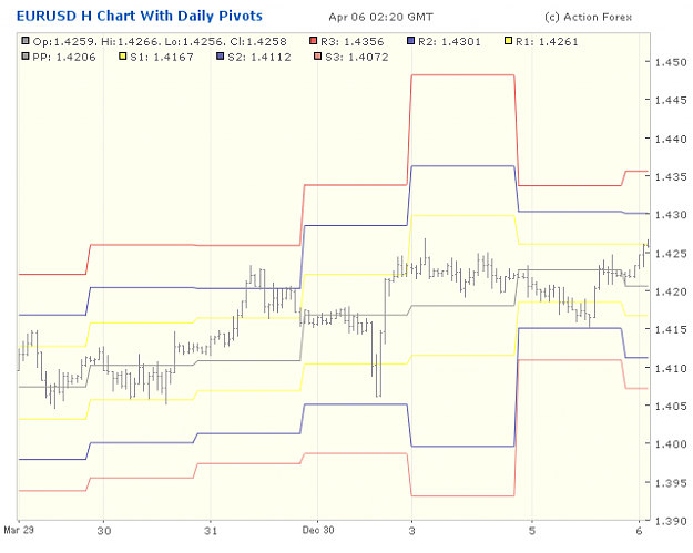 Click to Enlarge

Name: 2001-04-06_04h20_EURUSD _ min060 _ pivotchart with Daily PP.png
Size: 18 KB