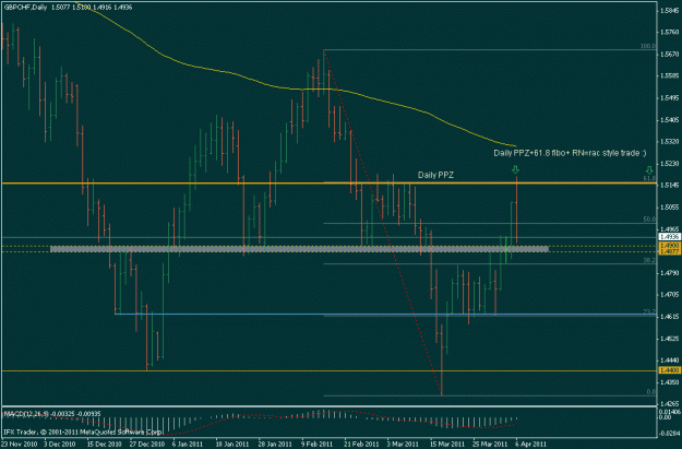 Click to Enlarge

Name: gbpchf rac style trade.gif
Size: 17 KB