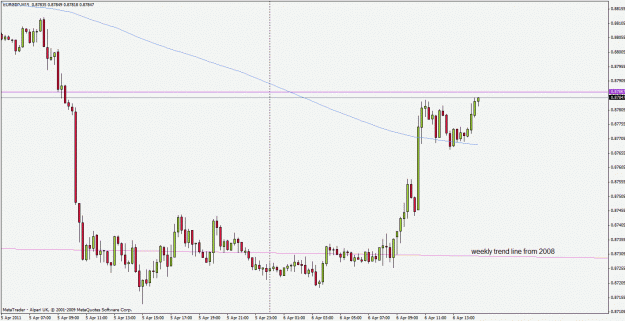 Click to Enlarge

Name: eurgbp110406m15.gif
Size: 21 KB