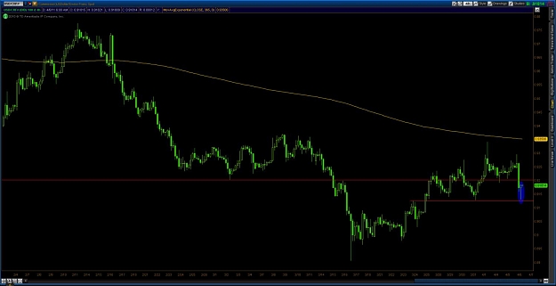 Click to Enlarge

Name: 2011-04-06-TOS_CHARTS.png  UCH 4H.jpg
Size: 79 KB