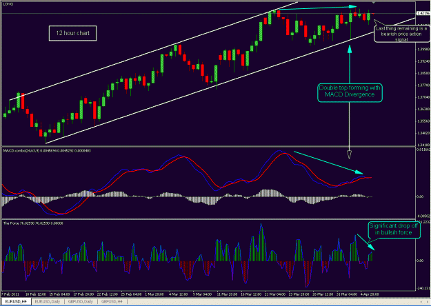 Click to Enlarge

Name: EUR-USD-12 hr stalking entry.gif
Size: 32 KB