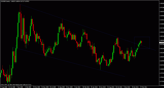Click to Enlarge

Name: eurgbp.gif
Size: 40 KB