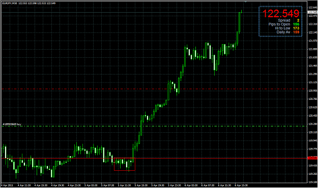 Click to Enlarge

Name: EURJPY 30m update.png
Size: 35 KB