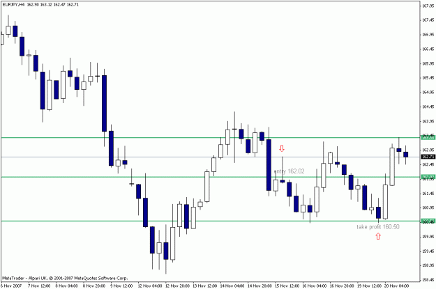 Click to Enlarge

Name: eur-jpy4h.gif
Size: 14 KB