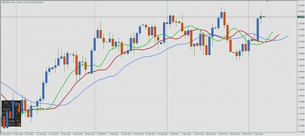 Click to Enlarge

Name: 4-6-2011 9-05-20 PM - gbpusd - still no daily trend.jpg
Size: 83 KB