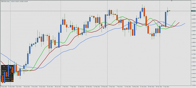Click to Enlarge

Name: 4-6-2011 9-05-20 PM - gbpusd - still no daily trend.jpg
Size: 83 KB