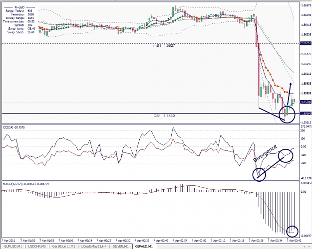 Click to Enlarge

Name: GBPAUD, M1, 2011 April 07.jpg
Size: 365 KB