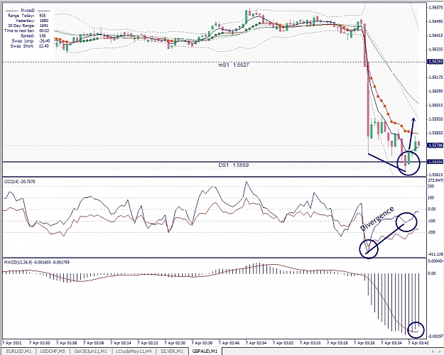 Click to Enlarge

Name: GBPAUD, M1, 2011 April 07.jpg
Size: 365 KB