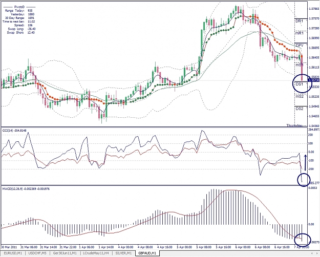 Click to Enlarge

Name: GBPAUD, H1, 2011 April 07.jpg
Size: 409 KB