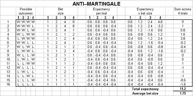 Click to Enlarge

Name: 00 anti-martingale.jpg
Size: 87 KB