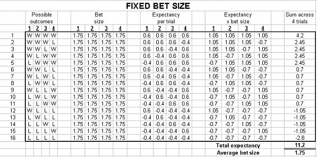 Click to Enlarge

Name: 00 fixed bet size.jpg
Size: 97 KB